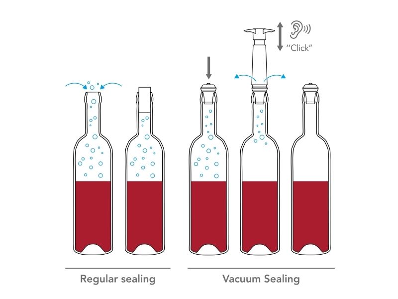 Vacuvin Wine Saver Pump, Sort M/Stopper Vacu Vin