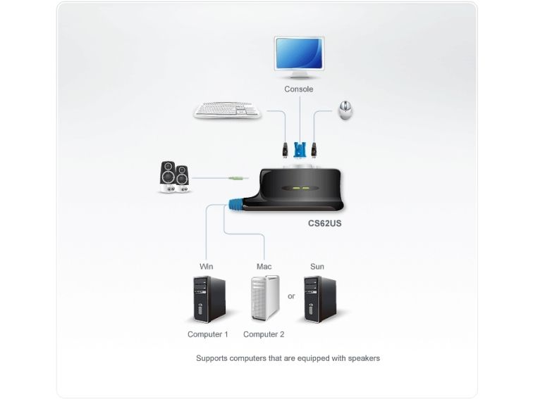 Aten Cs62us - Kvm / Usb Switch - 2 X Usb - Desktop