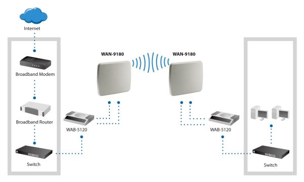 LevelOne WAN-9180 - Antenne - Wi-Fi - 18 dBi - retnings - udendørs, Til montering på væg, stangmontering, vindue - grå