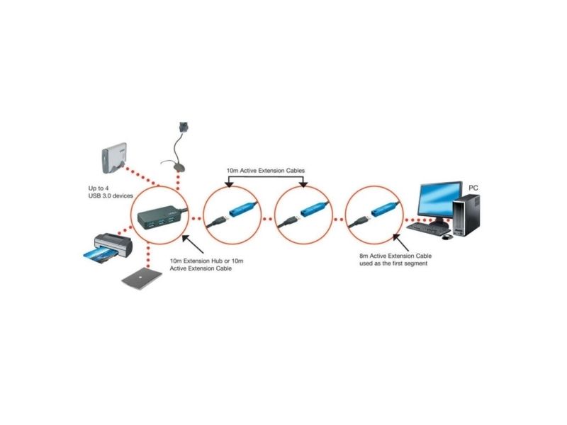 Lindy 43159, Usb 3.2 Gen 1 (3.1 Gen 1) Type-A, Usb 3.2 Gen 1 (3.1 Gen 1) Type-A, 5000 Mbit/S, Schwarz, Kunststoff, Rundkabel