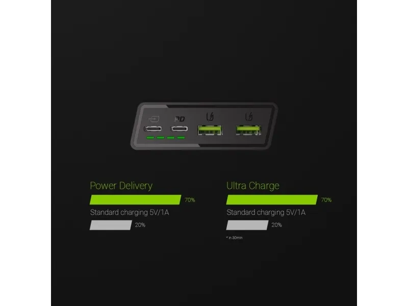 Green Cell PowerPlay 20 - Powerbank - 20000 mAh - 18 Watt - 2 A - GC Ultra  Charge, Huawei Fast Charge, PE 2.0, PD, QC 3.0, AFC - 3  output-stikforbindelser (2 x USB, USB-C) - sort
