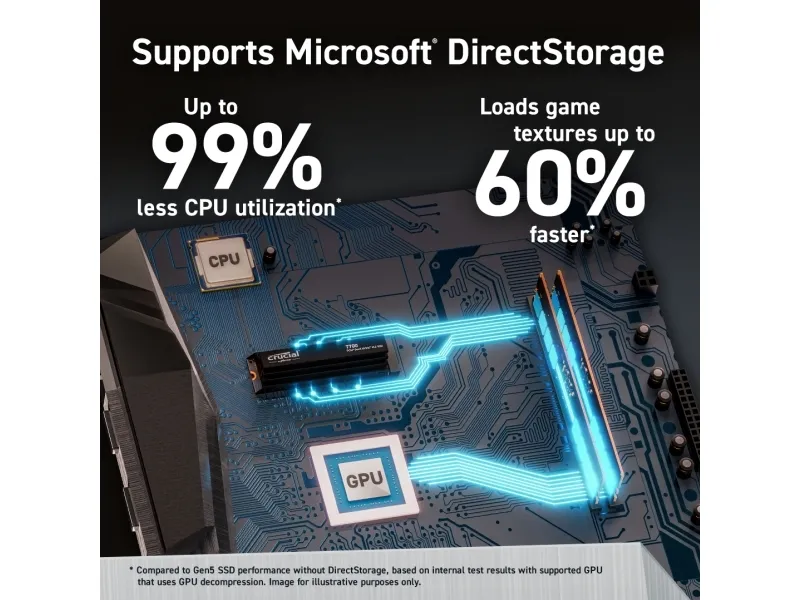 Crucial T700 1TB PCIe Gen5 NVMe M.2 SSD with heatsink | CT1000T700SSD5 