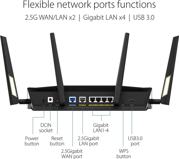 RT-AX88U｜WiFi Routers｜ASUS Global